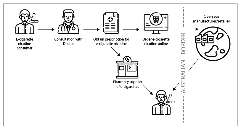 new vaping laws australia