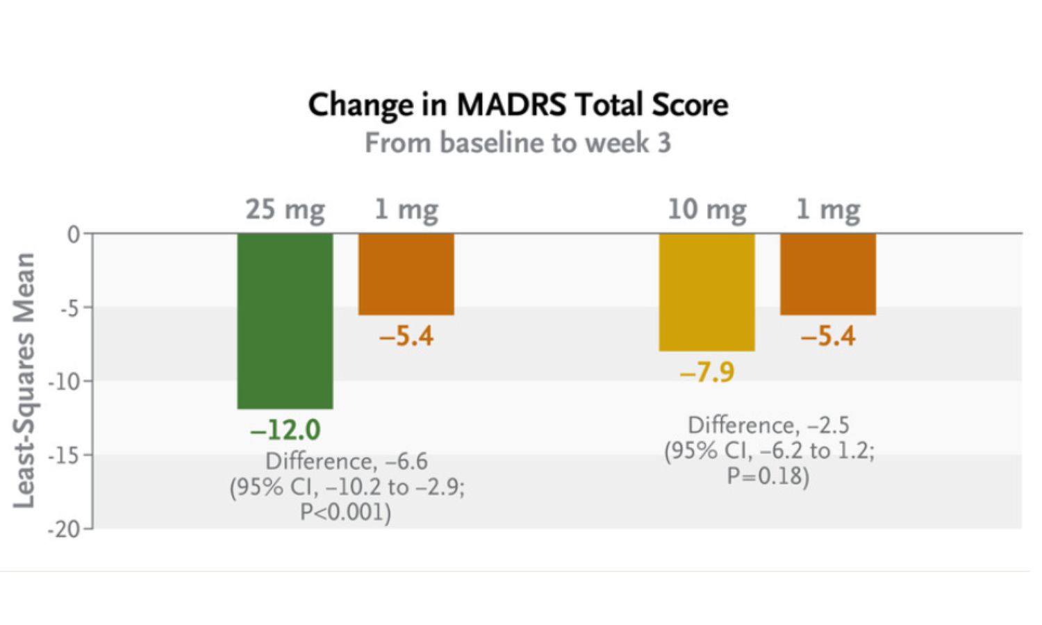Image showing the effect of psychedelic therapy on people with depression