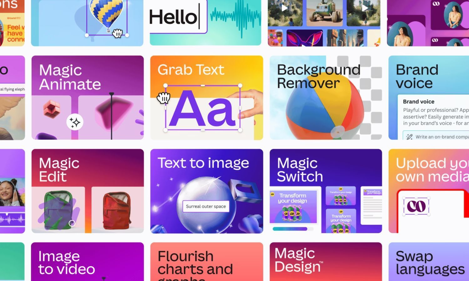 Canva AI tools